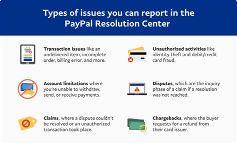 bill pay contest|PayPal Dispute Resolution Process .